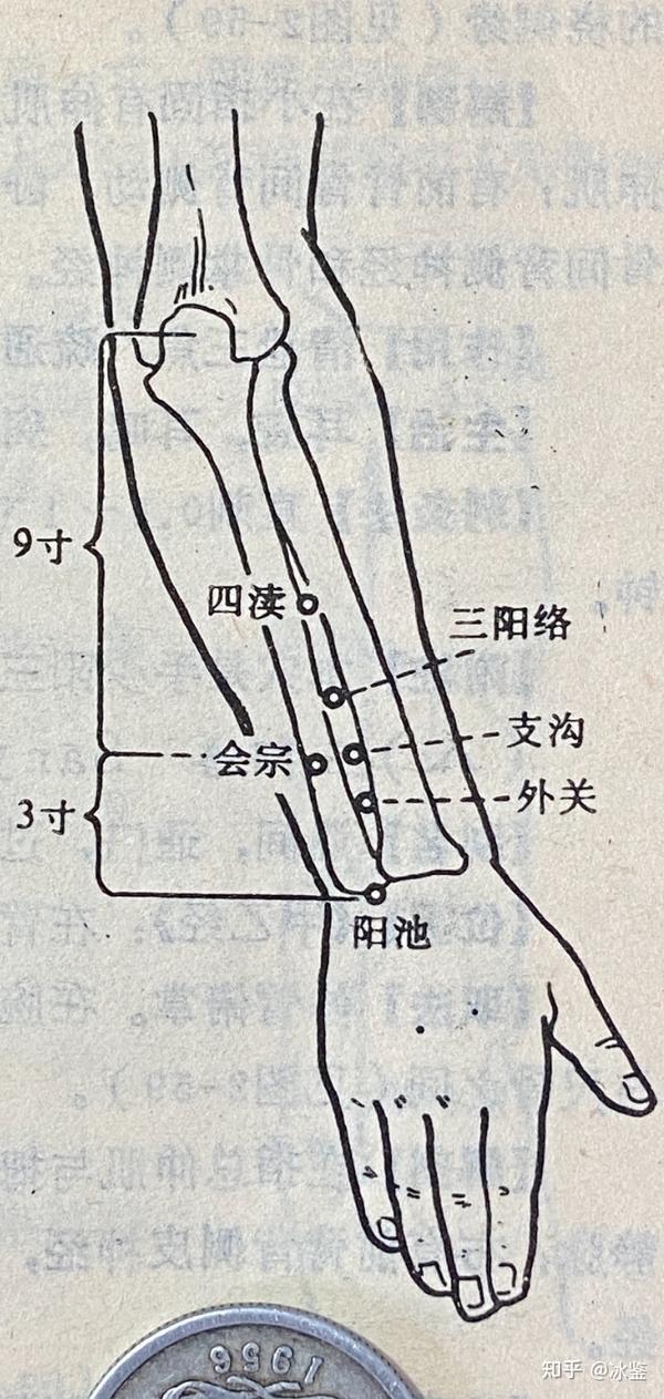玉虚玄学风水课程,玉虚玄针十四经经穴, 手少阳三焦经经穴! - 知乎