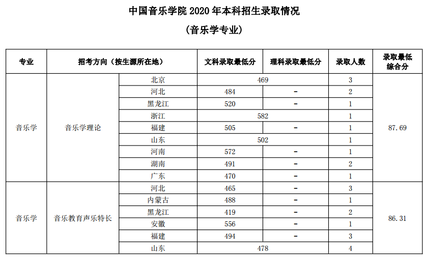 怎样才能考上中国音乐学院 v2-7ceb894518c6bdf3a29aa60fa0e65766_r.jpg