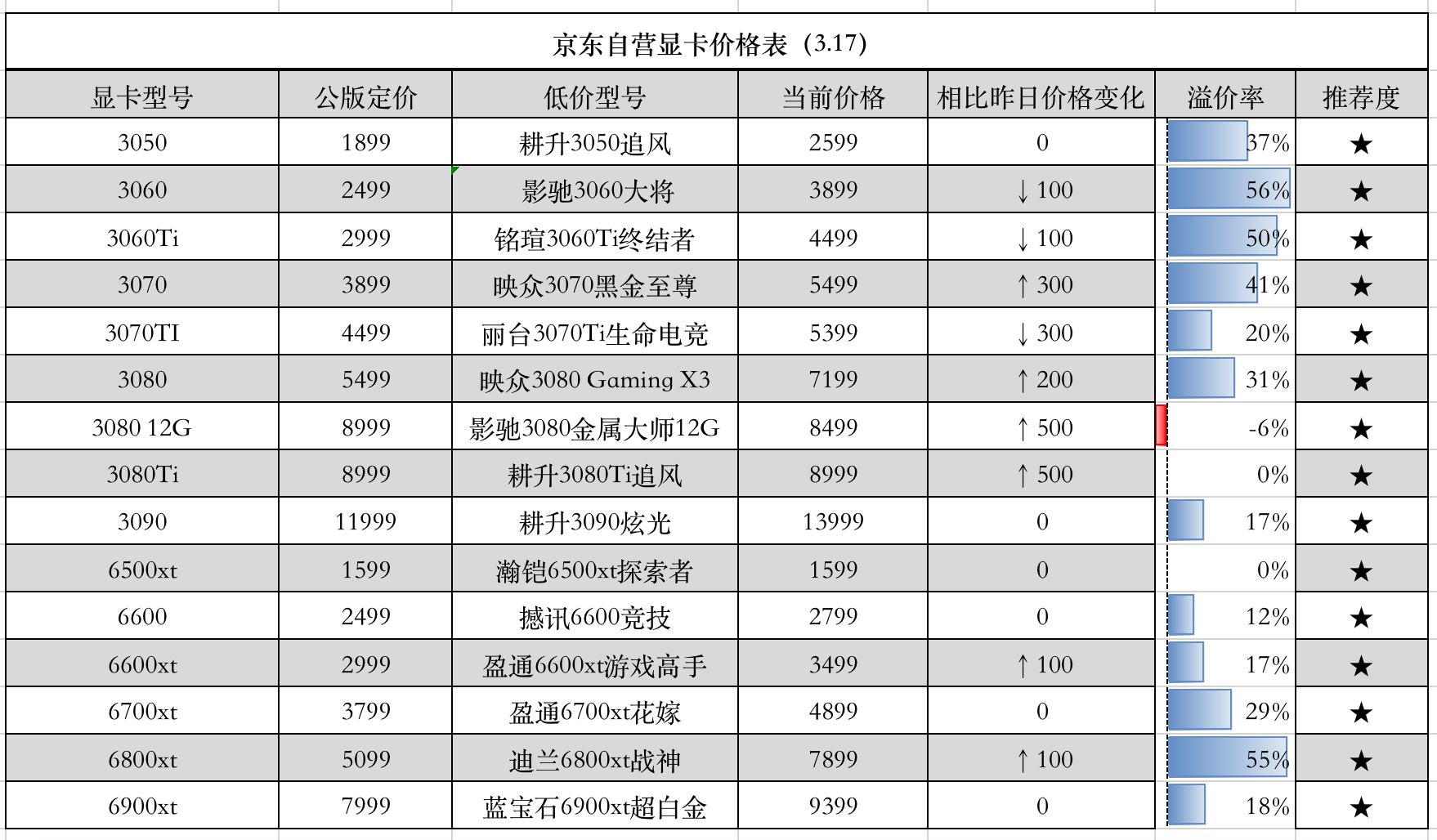 显卡发售价图片