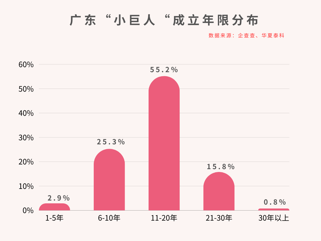 超全整理廣東省專精特新小巨人數據分析