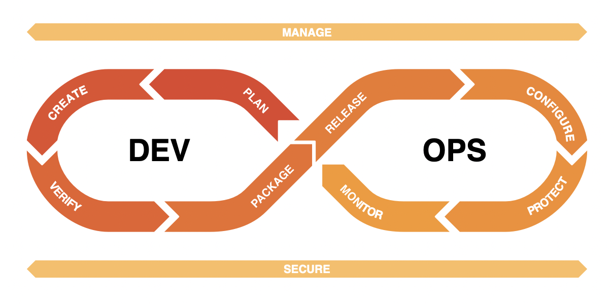 一图理解：DevOps的整体知识概况 - 知乎