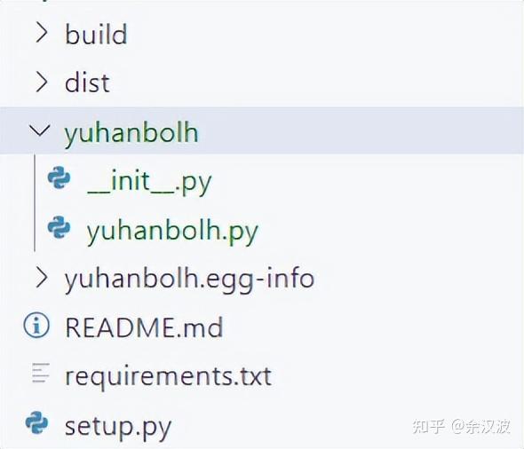 将代码上传到PyPl进行开源，用户可以用pip进行库的安装 知乎