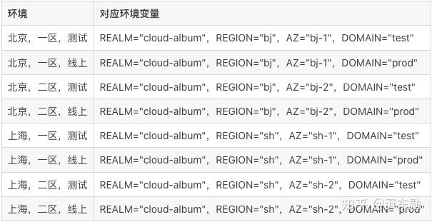 GoFrame 框架(rk-boot): 基于云原生环境，区分配置文件(Config) - 知乎