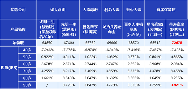买车险哪个保险公司好还便宜