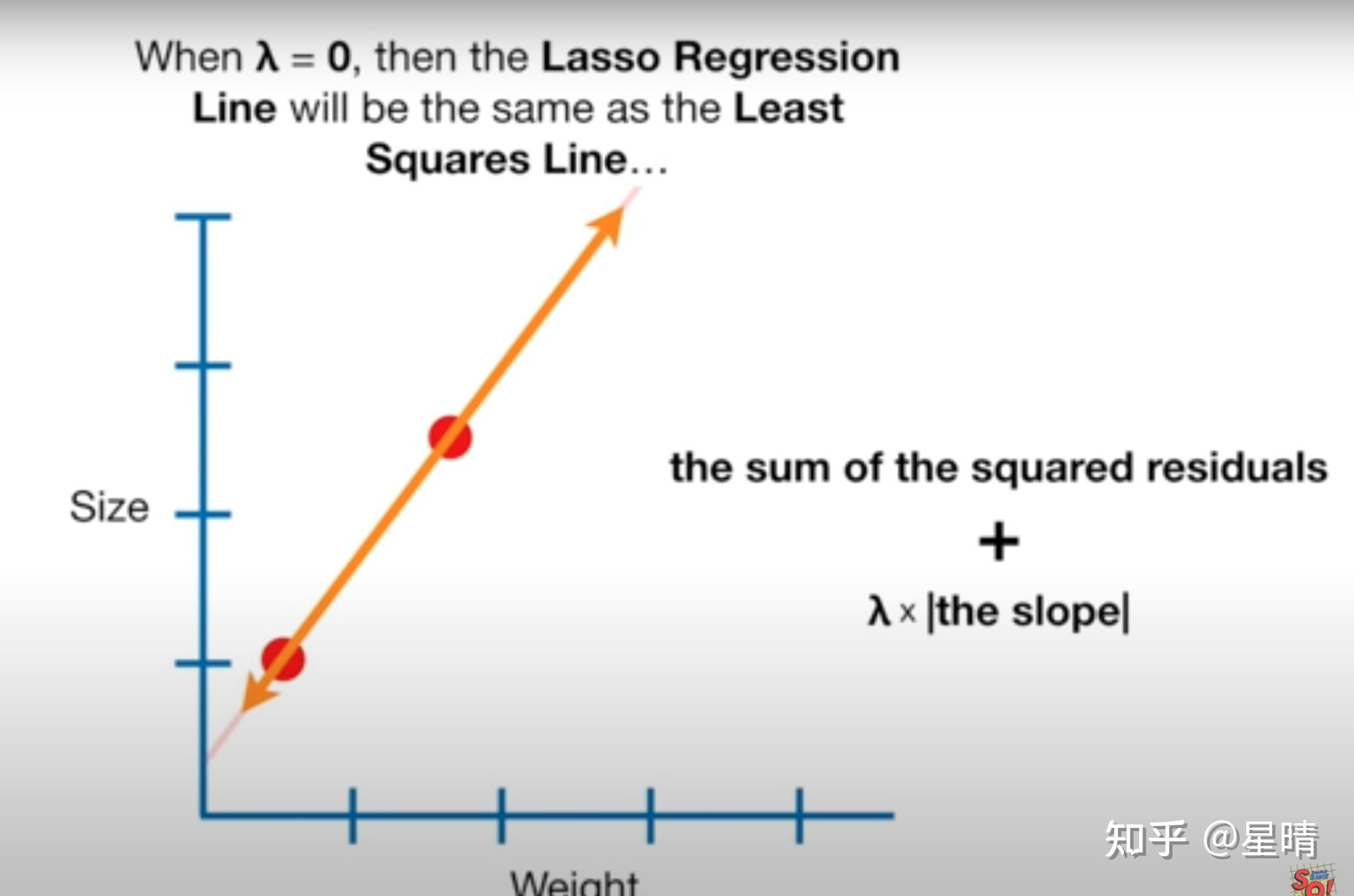 lasso regression 知乎