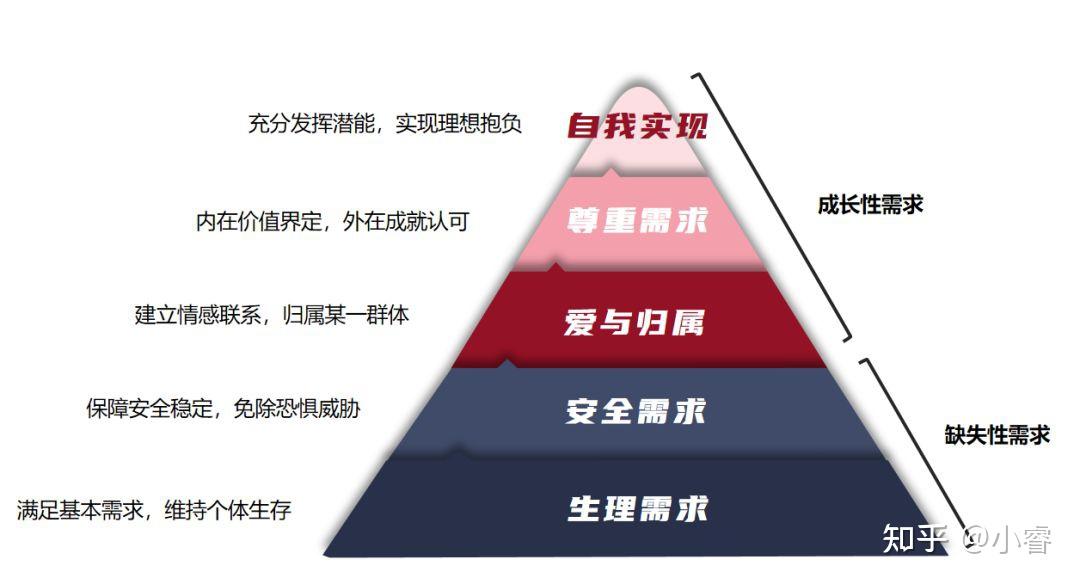 产城融合片区内商业,如何做好产商融合提升竞争力 - 知乎