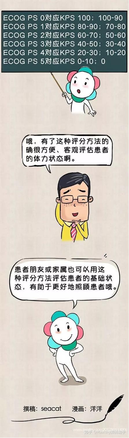 一张图看懂 身体瘦弱到底能不能做化疗? - 知乎