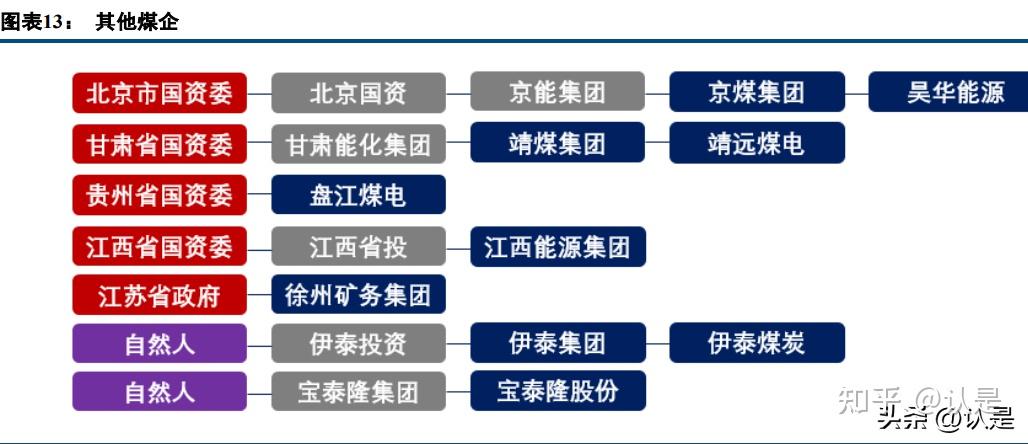 煤炭债专题分析:信用分析框架及发债煤企梳理 - 知乎
