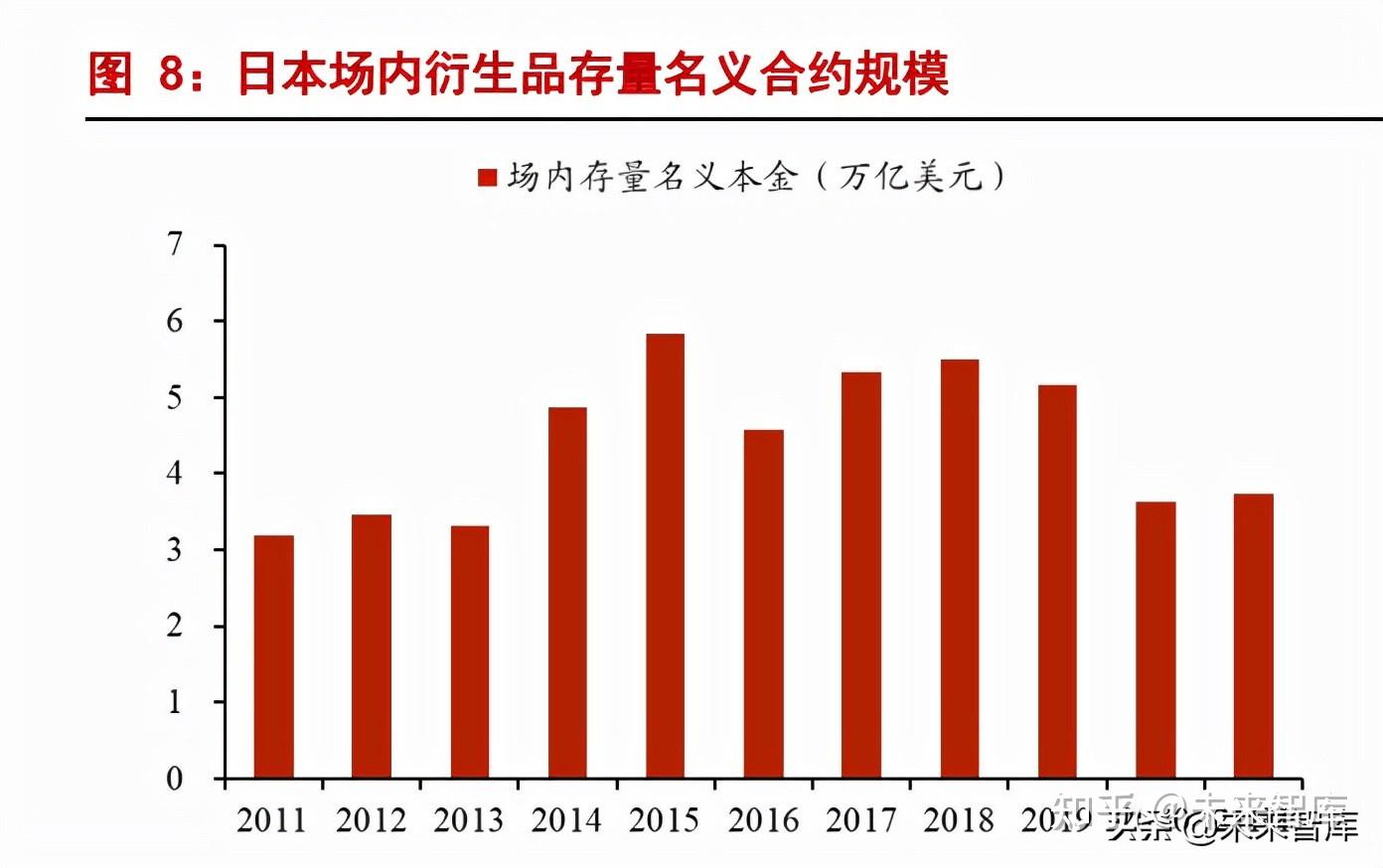 证券衍生品行业分析：衍生之路，谁能先行- 知乎