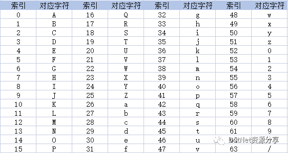 Base64编码知识详解 - 知乎