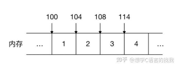 C++基础语法:链表 - 知乎