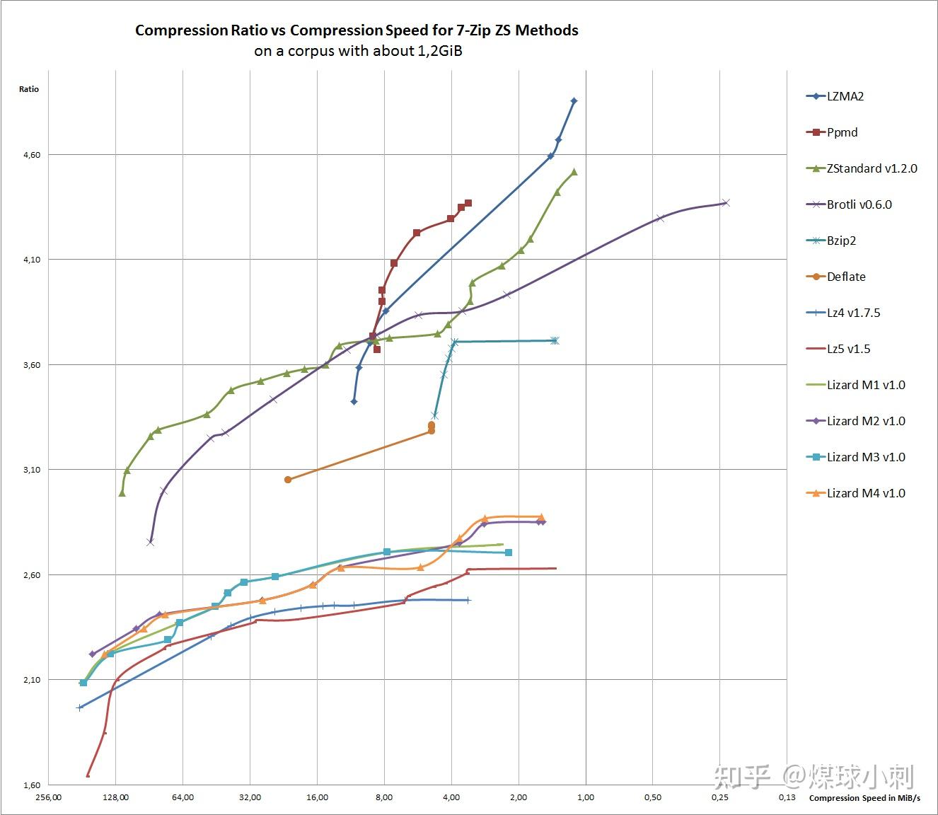 7ZS 7Zip zstd 7ZS 7Zip zstd