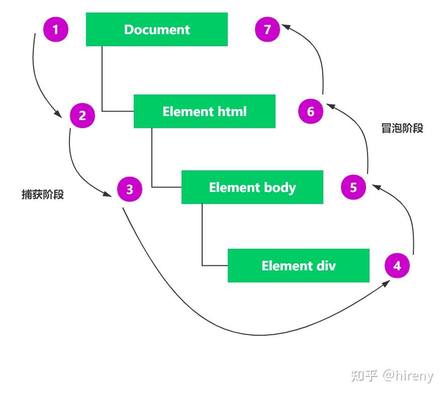 如何利用JavaScript事件刷新机制优化用户体验？  第1张