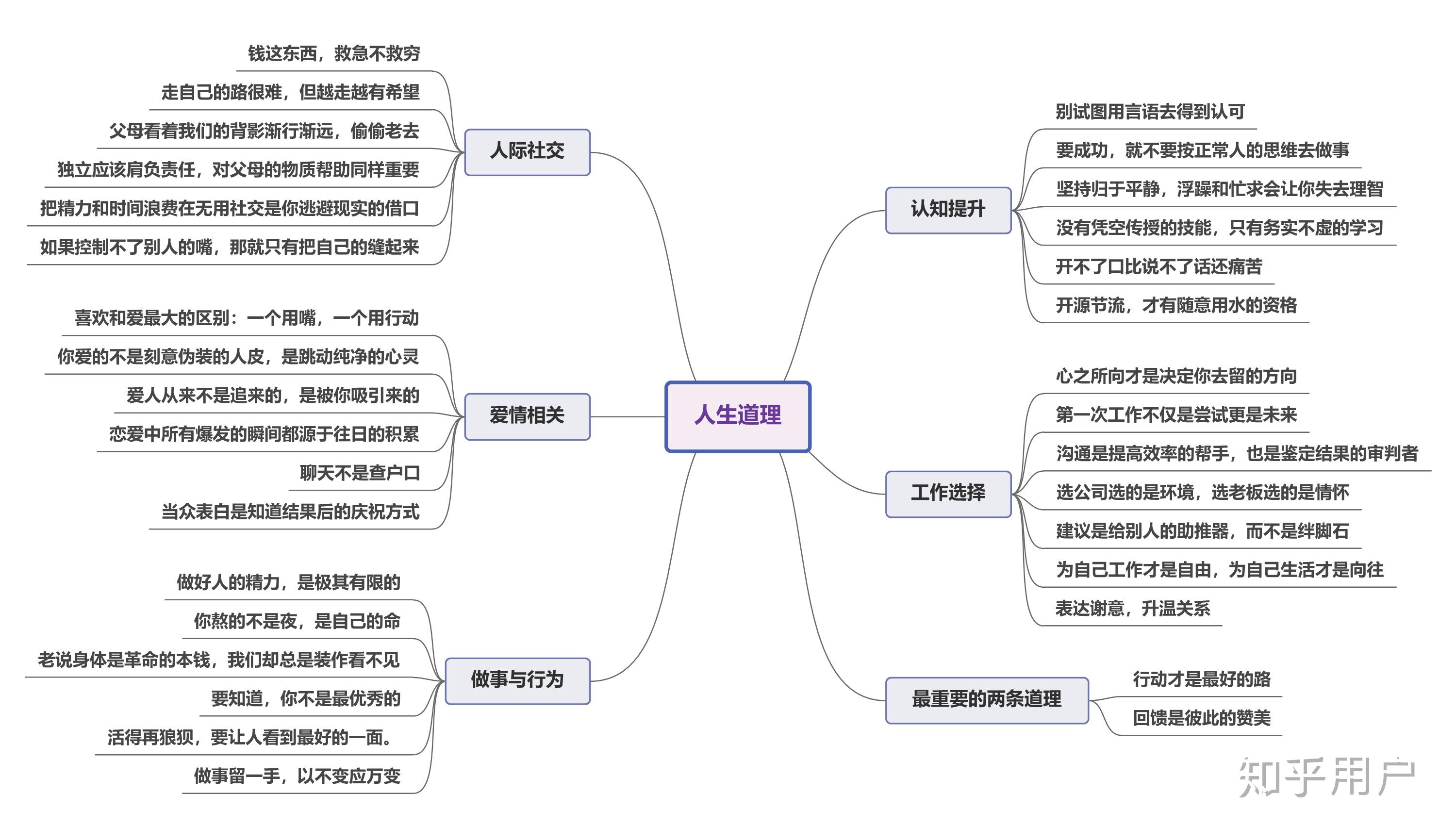 有哪些你踏入社会才明白的道理？(有哪些你踏入社会才明白的道理英语)-第1张图片-鲸幼网