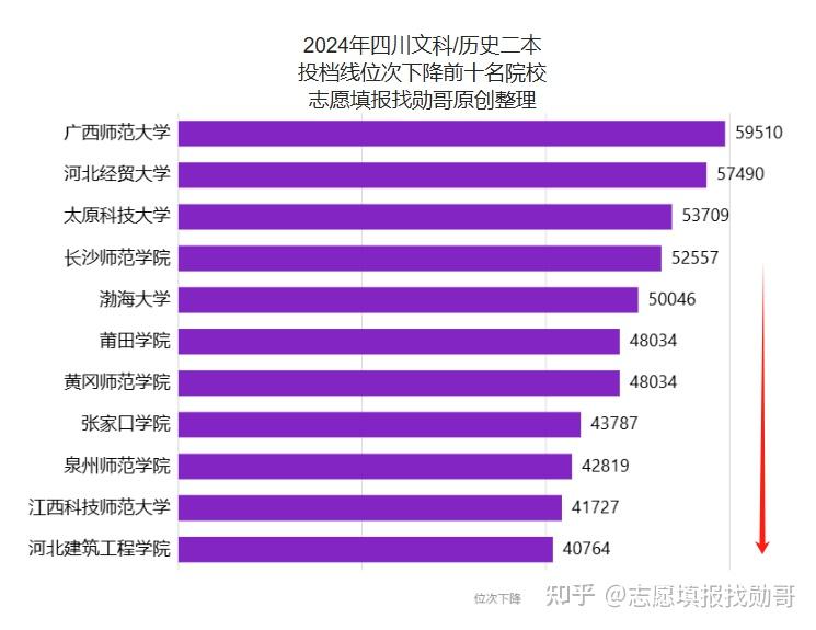 河南最垃圾的公辦二本_河南十大垃圾二本學校_河南垃圾的公辦二本