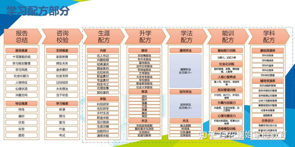 提升学习力,从测评孩子的学习能力开始 - 知乎