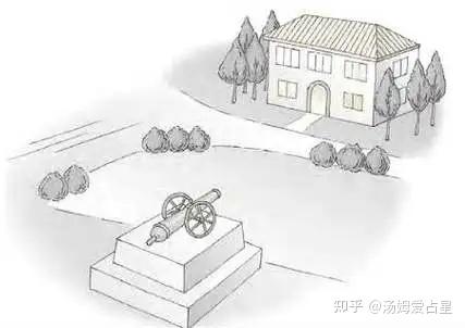 住宅风水遇到的10种形煞3 - 知乎