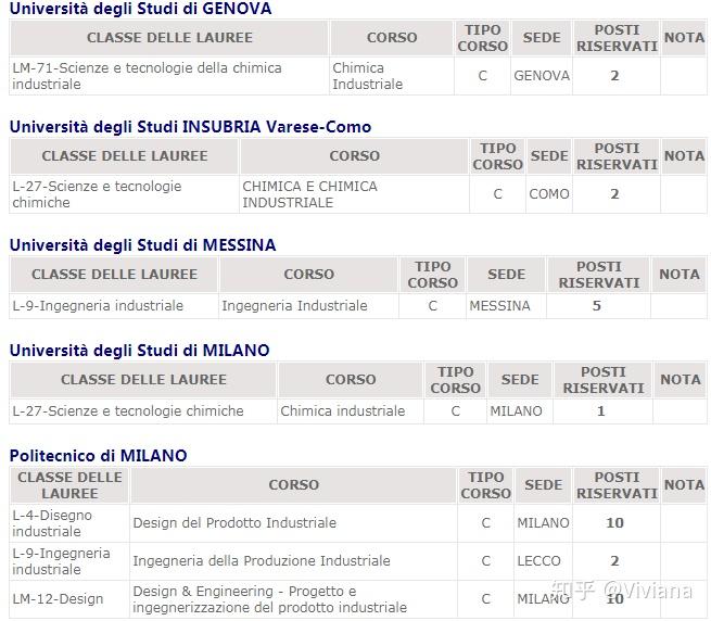 工业设计学生准备出国留学 ,想问问各位大佬欧