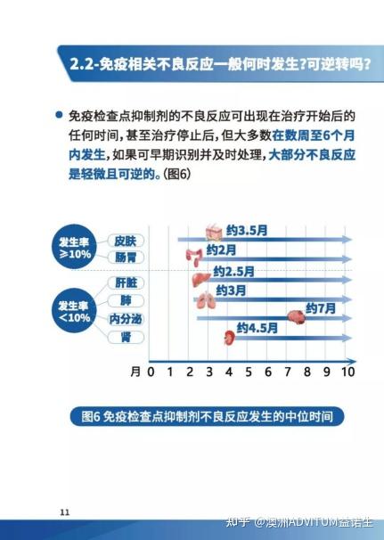 肿瘤免疫治疗患者教育手册 知乎