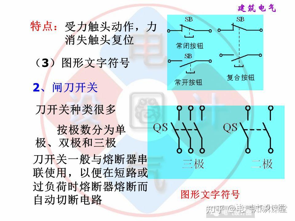 强电专业基础讲解(多图预警),介绍非常全面,值得收藏! - 知乎