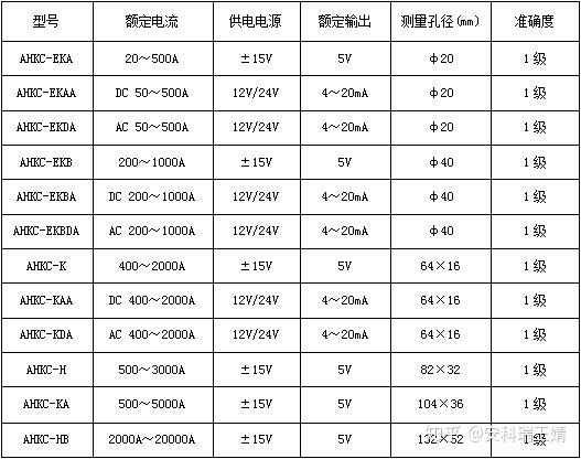 3144霍尔传感器参数图片