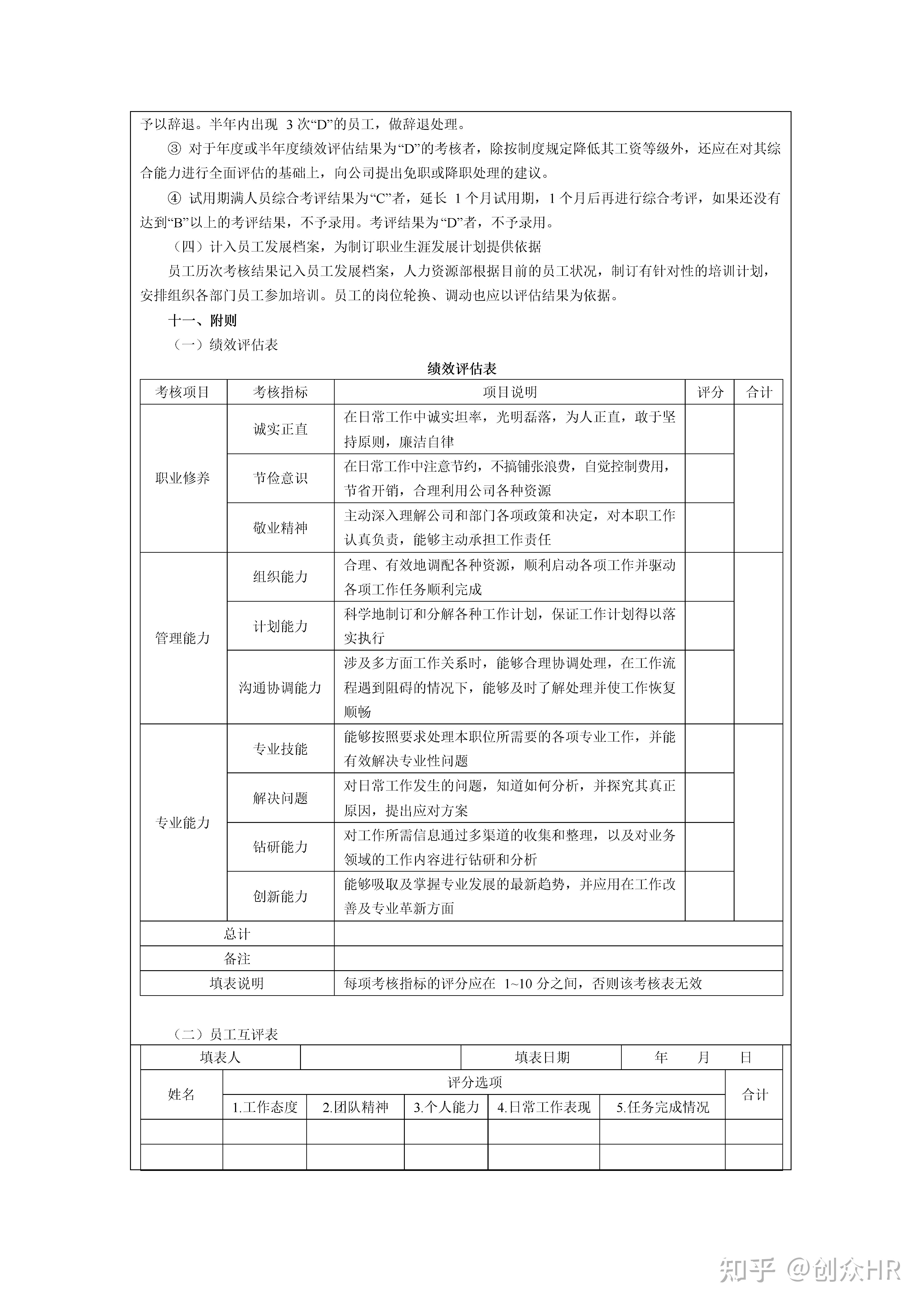 公司广告部绩效考核