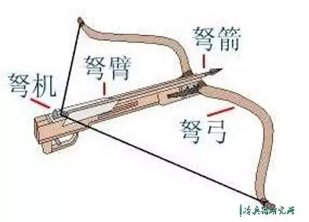 一直活跃在战场上的秦弩衍生品:越南弩的前世今生 - 知乎