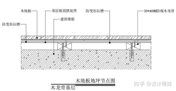 多高層民用建筑鋼結構節(jié)點構造詳圖_節(jié)點構造詳圖cad_木地板的節(jié)點詳圖