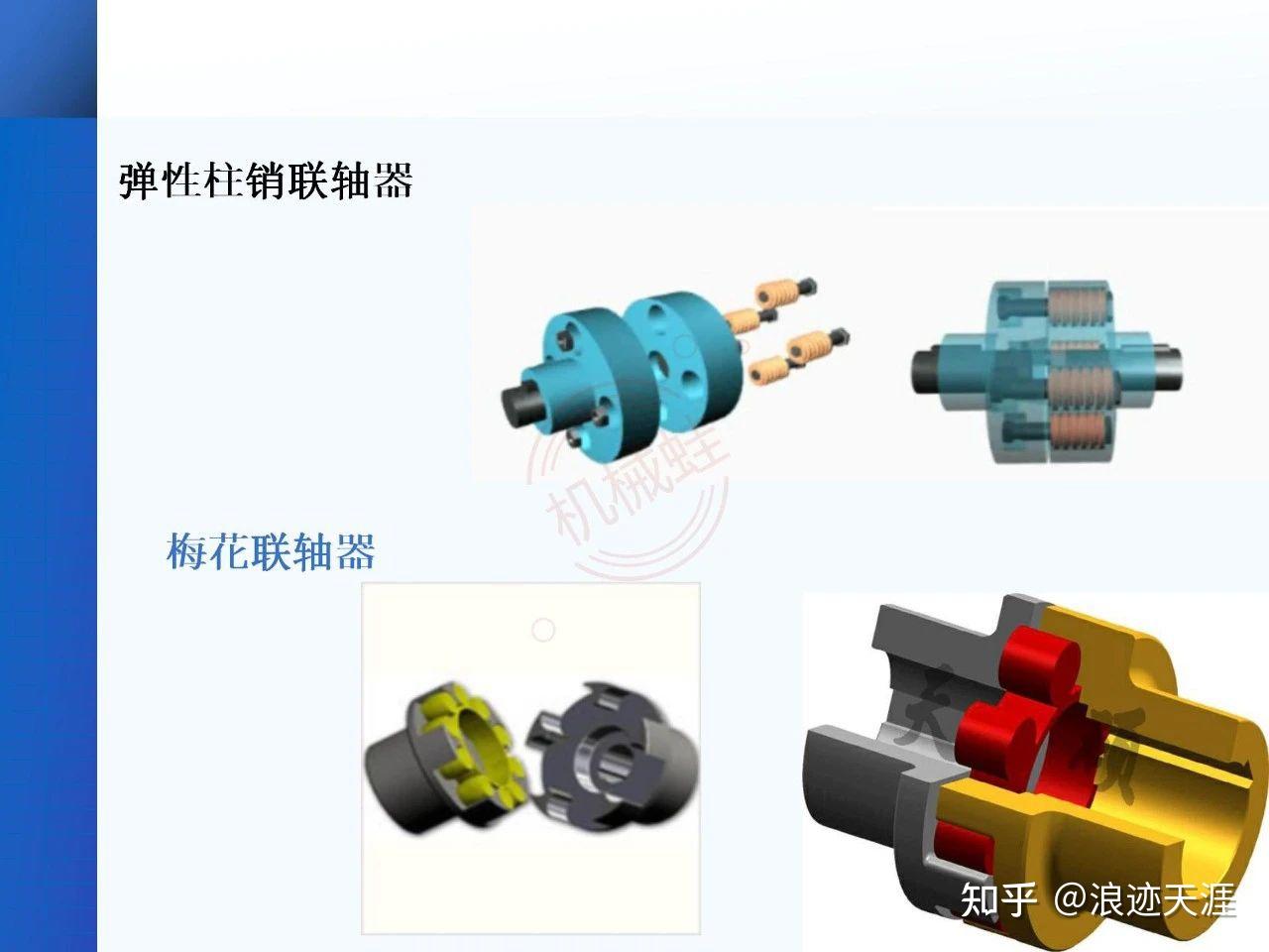 【泵】一文讲透泵的定义、原理、分类 - 知乎