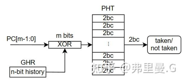 Btp Rpu 一小时BPU设计入门 - 知乎