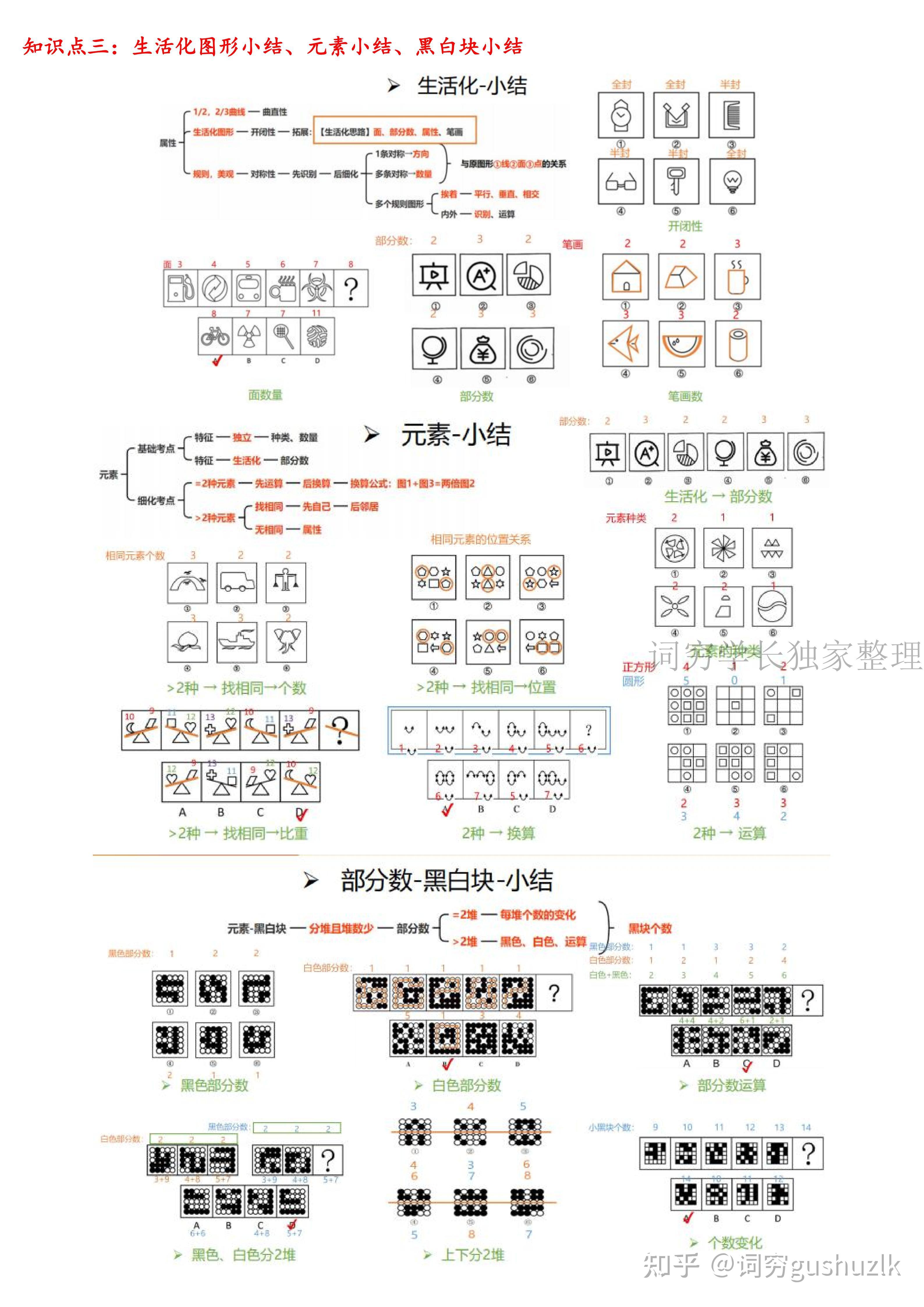 行测图形推理:九大规律梳理(中篇) - 知乎