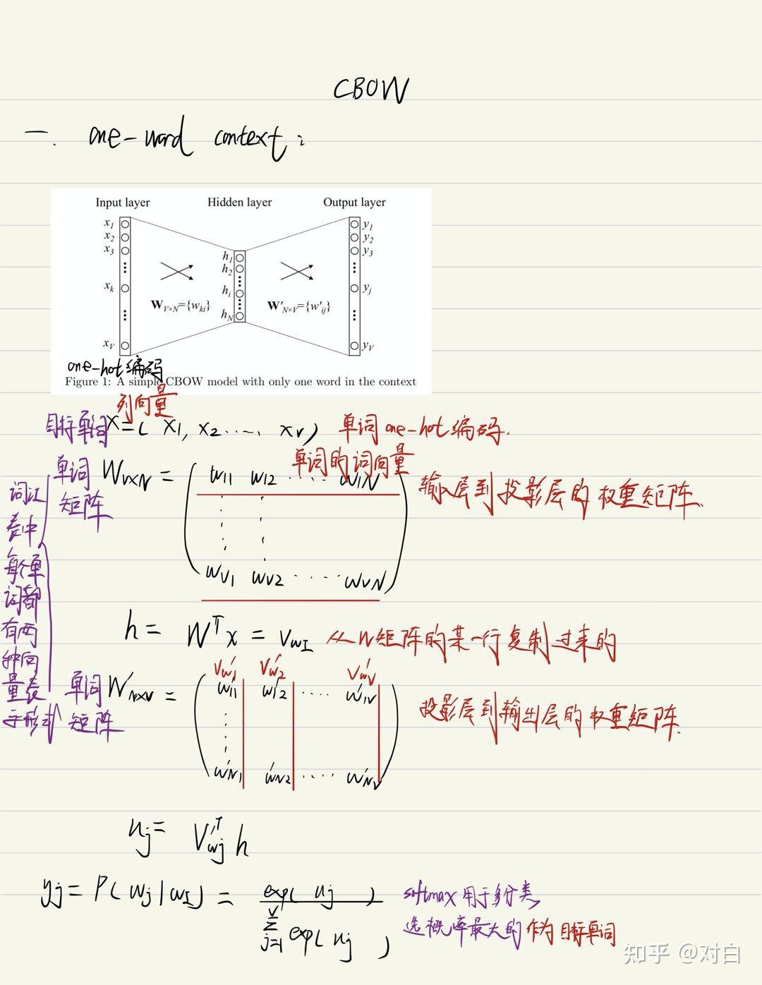 通俗易懂講解Word2vec的本質