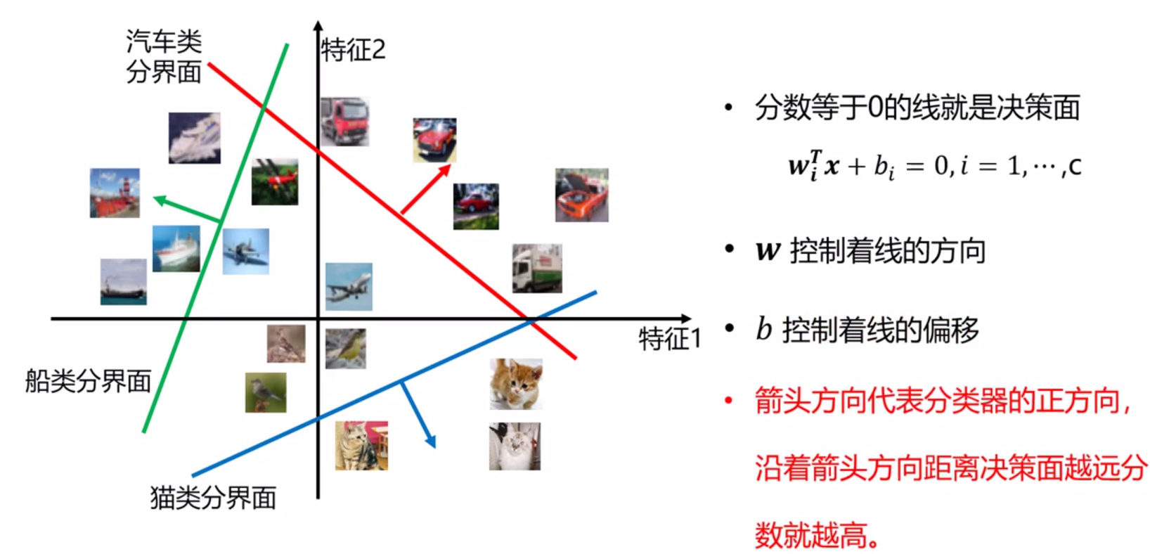 北邮鲁鹏老师cv与深度学习笔记二 图像分类任务以及线性分类器 - 知乎
