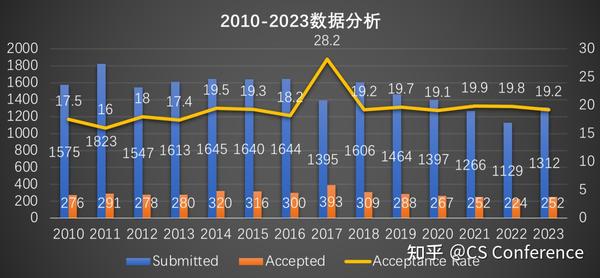 Infocom24 截稿在即 计算机网络顶级会议！港科大学者入围指导委员会！五位国内学者任chairs！ 知乎 4474