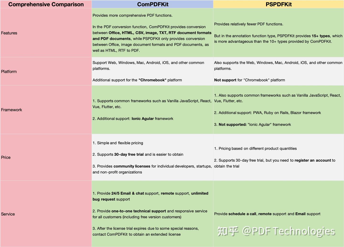 PDF SDK对比：ComPDFKit vs PSPDFKit - 知乎