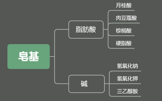 氨基酸潔面or皂基潔面