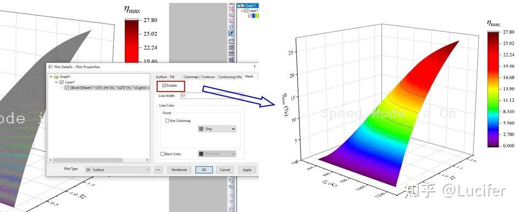 origin教程6以热电转换效率为例绘制三维曲面图