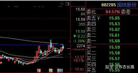 不好意思昨天晚上美股还在涨下周a股行情留意这几只好股