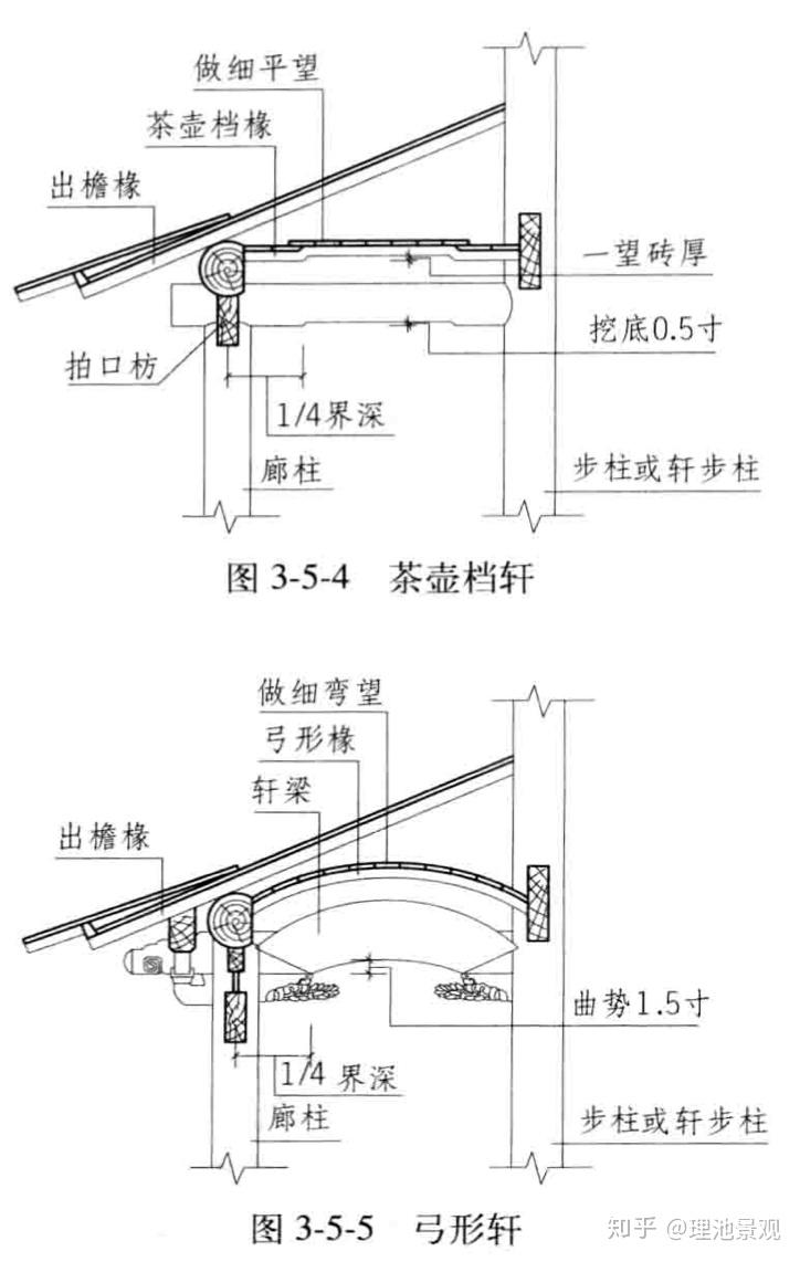 园林建筑天花吊顶古法称轩