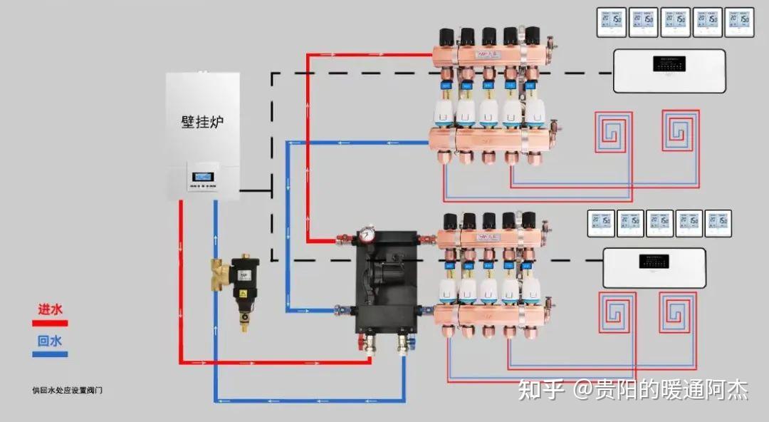 你家的地暖系统应该怎么做?地暖系统示意图