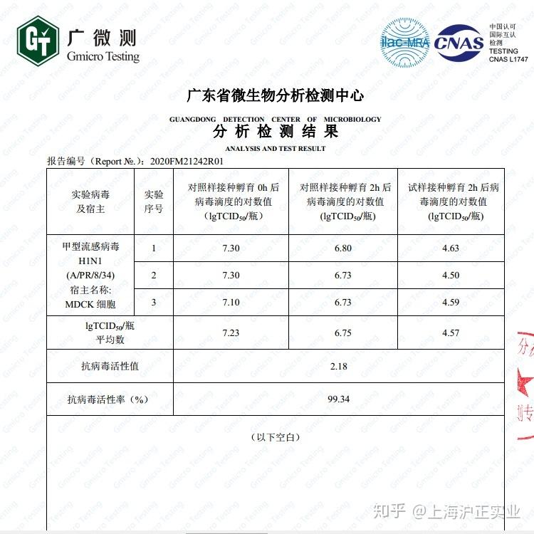 普通熔喷布的加工过程中加入抗病毒材料共同加工而成,经过广微所检测