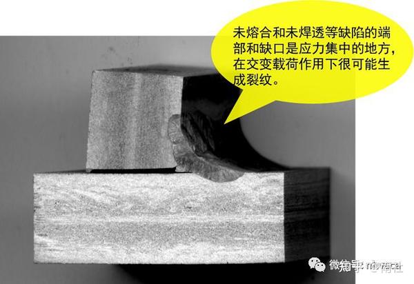 焊接质量控制 - 知乎