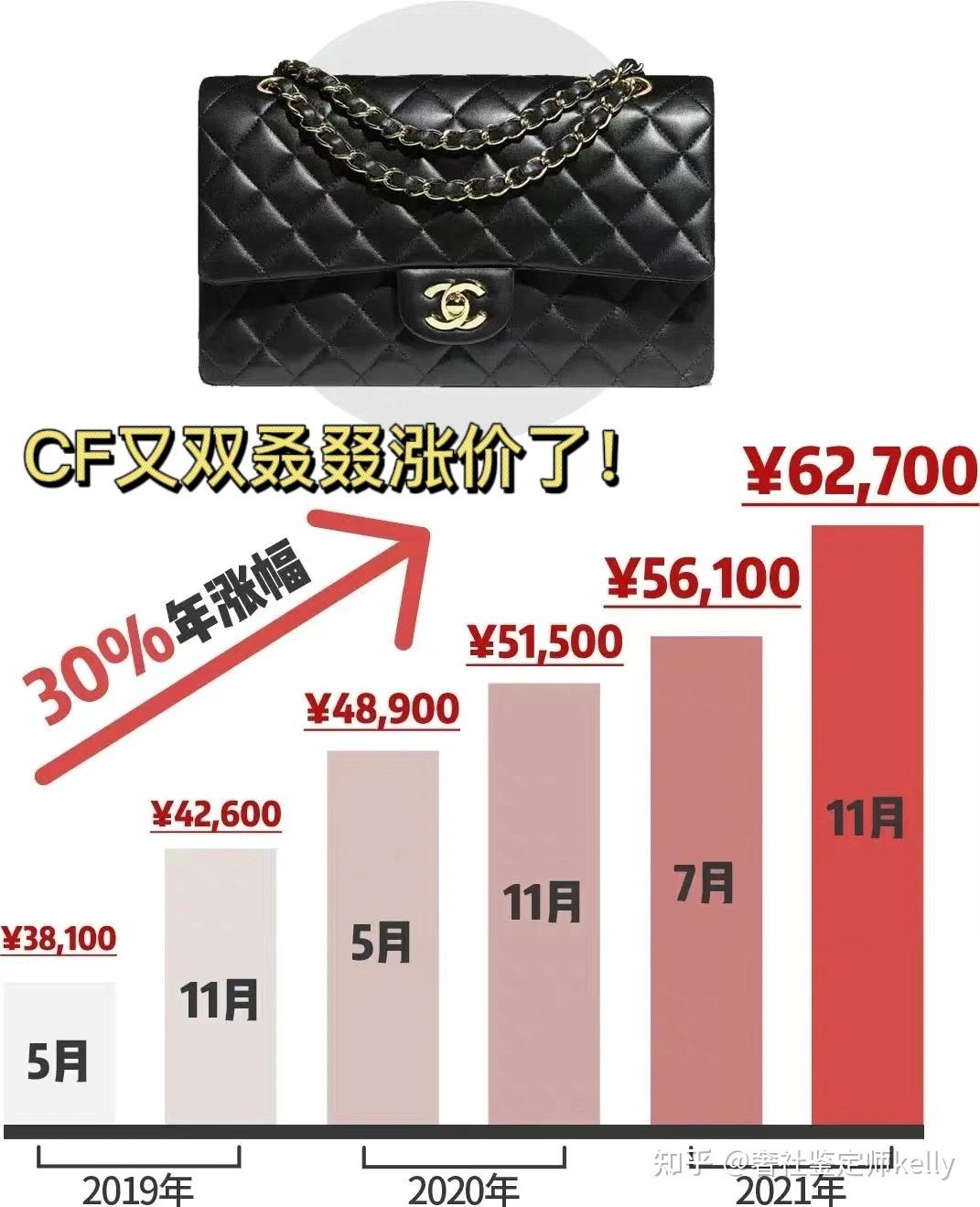 chanel cf涨到6万 了,哪里买最划算?