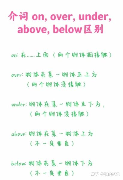 介词on,over,under,above, below区别 - 知乎
