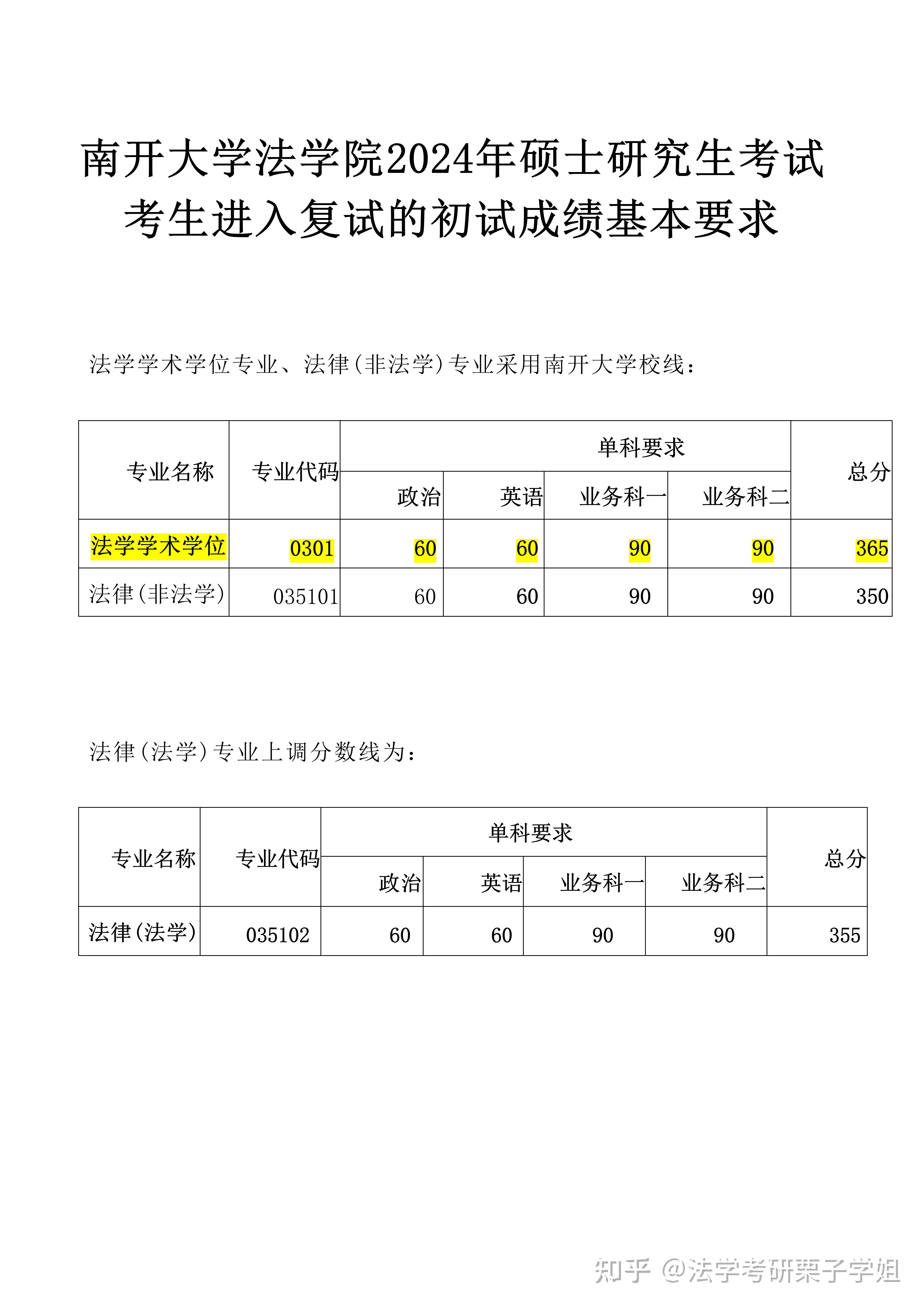 扩招！24南开大学法学院复试线+招生计划+复试名单 - 知乎