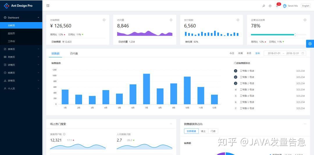 纯干货|国内国外的高大上的后台管理系统模版分享,免费版的也太香了吧!(附下载链接)36 纯干货|国内国外的高大上的后台管理系统模版分享,免费版的也太香了吧!(附下载链接)