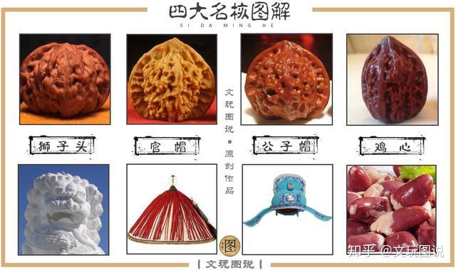 图说丨文玩核桃，文玩核桃分类大全，四大名核，看图就懂- 知乎