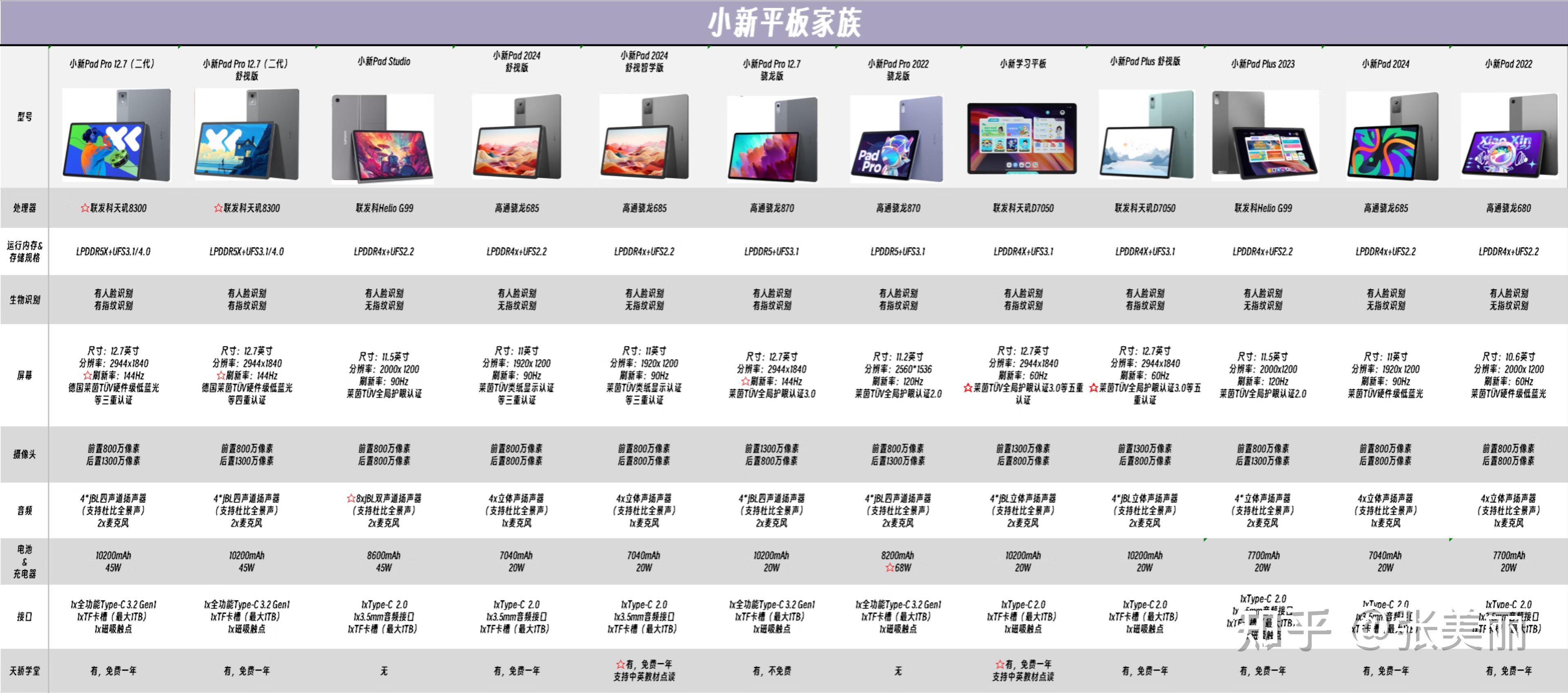 联想小新plus参数图片