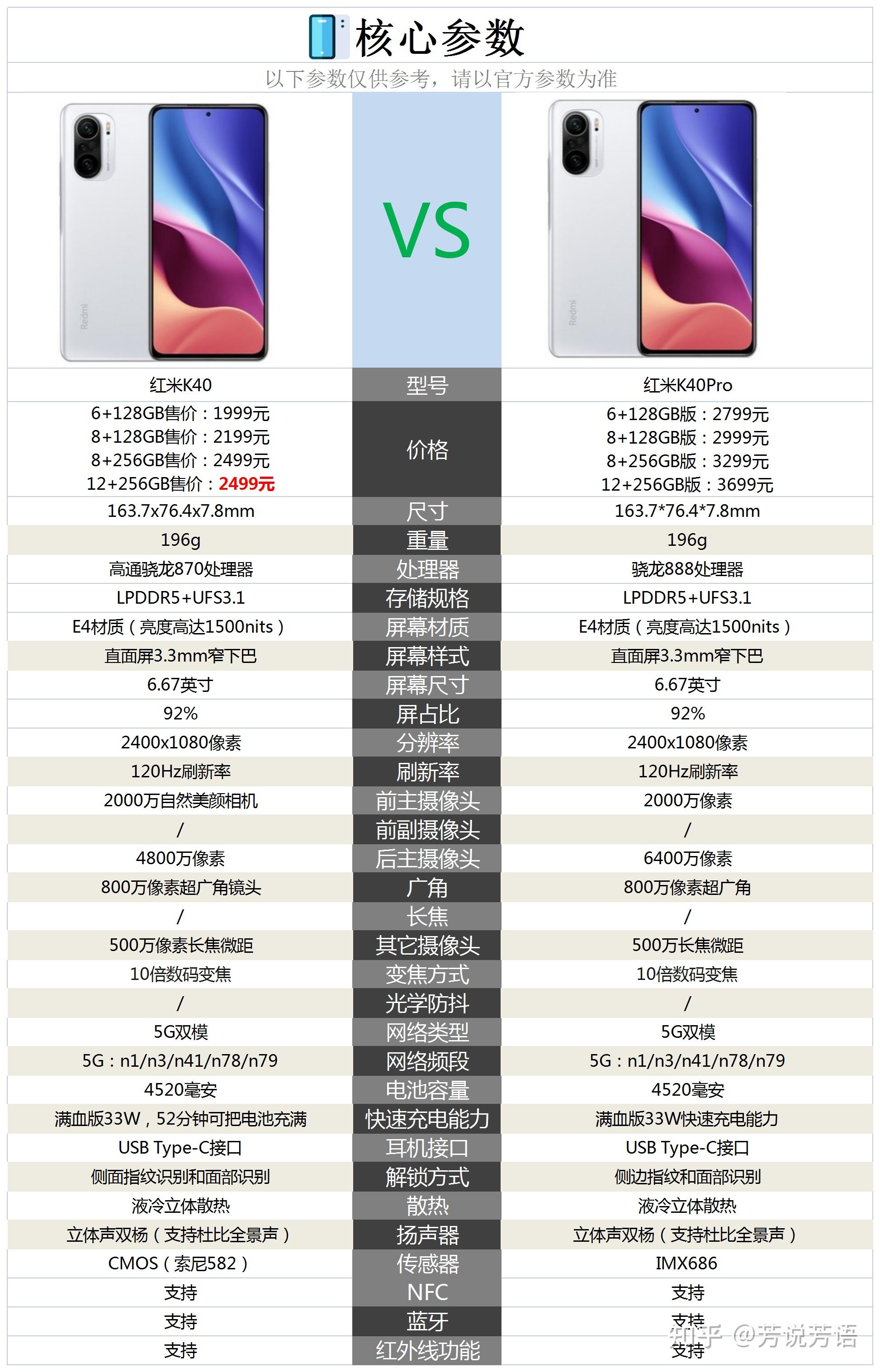 红米k40参数配置详情图片