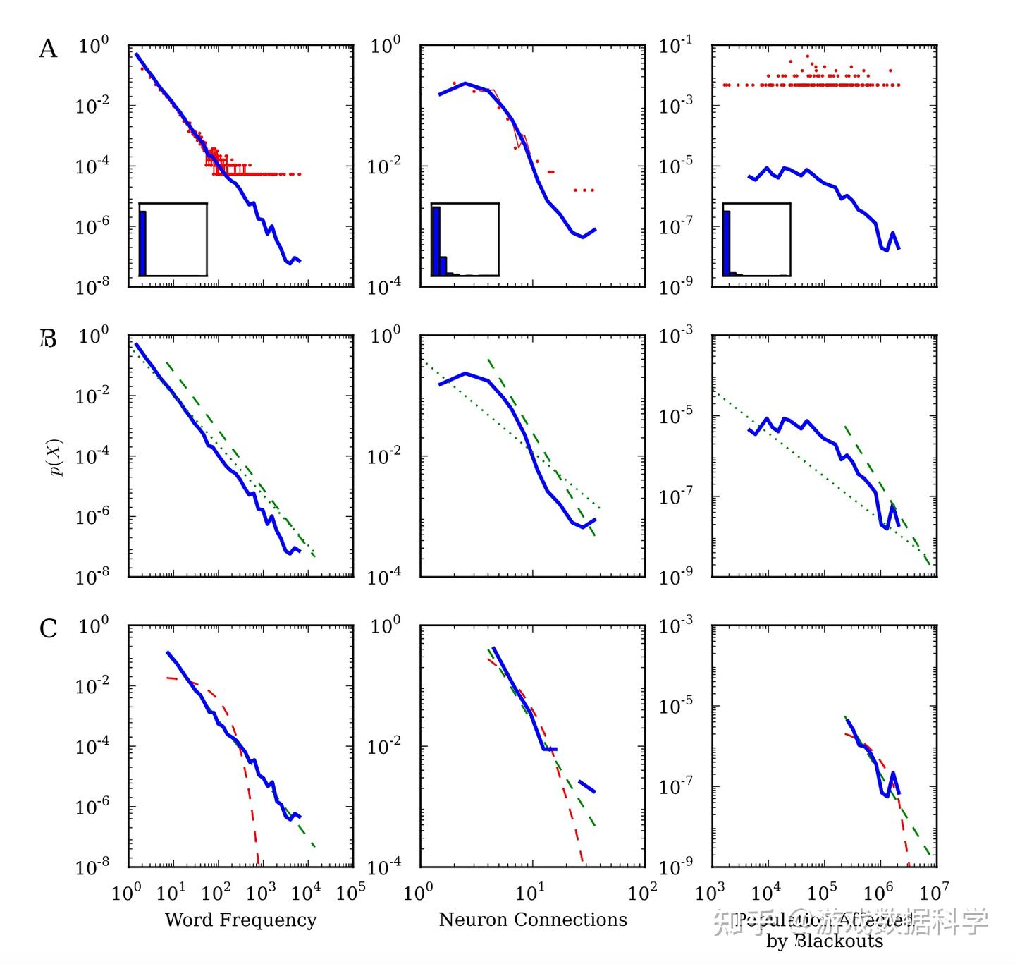 powerlaw:用于分析幂律分布的Python库 - 知乎